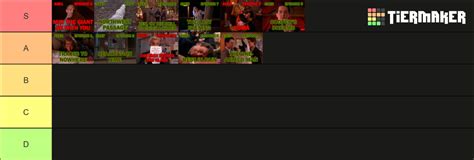 Twin Peaks Episodes Tier List Community Rankings Tiermaker