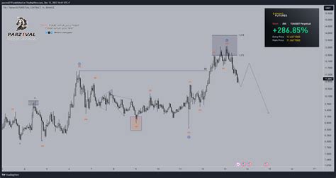 Binance Tiausdt P Chart Image By Parzval Tradingview