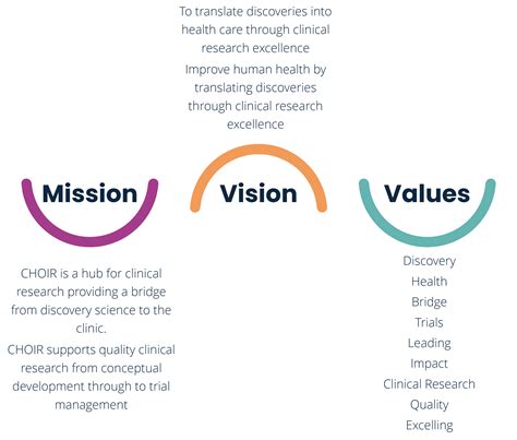 Mission And Vision The John Curtin School Of Medical Research