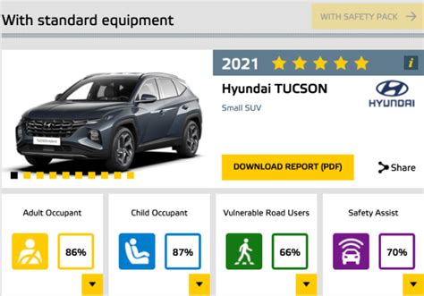 Is The Hyundai Tucson N Line Good For New Drivers Buying A Car Autotrader