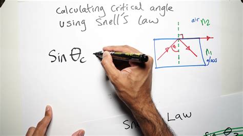 Calculating Critical Angle Using Snell S Law Youtube