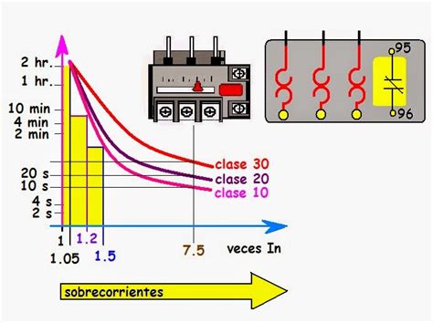 Coparoman Sobre Corriente El Ctrica