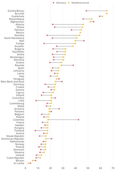 No poverty | SDG 1: No poverty