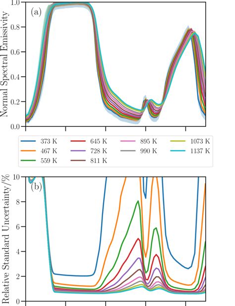 A Normal Spectral Emissivity Of Sapphire Single Crystal Al O