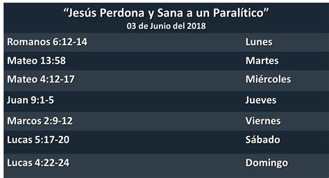 Iglesia Hispana Del Nazareno Woodbridge Jes S Perdona Y Sana A Un