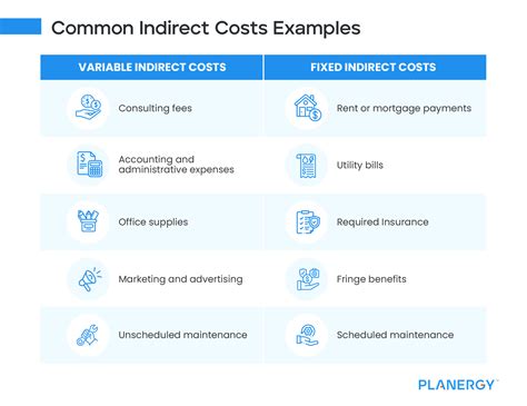 All Indirect Expenses Are Debited To Which Account 7