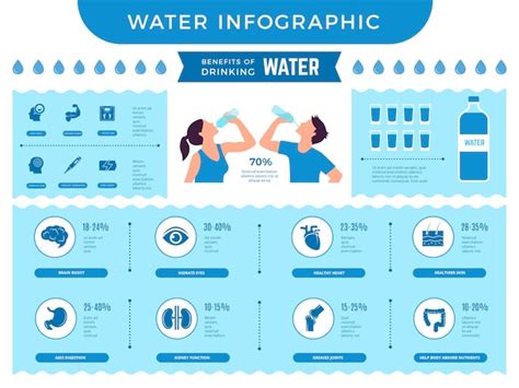 Infographie Sur L Eau Avantages De Boire Plus D Eau Nutrition