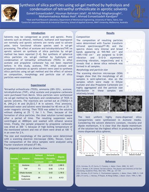 (PDF) Synthesis of silica particles using sol-gel method by hydrolysis ...