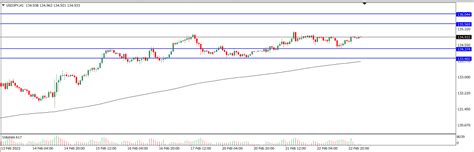 Analisa Teknikal Usdjpy Februari Tekanan Trader Analisa Forex