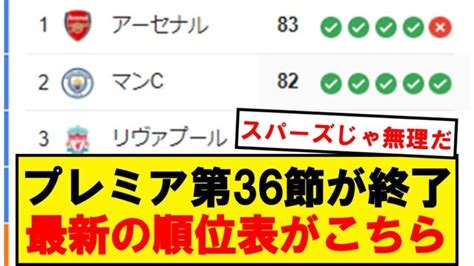 【速報】プレミアリーグ、最新の順位表がこちらです！！ 三笘薫 久保建英 動画まとめ