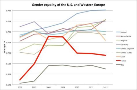 France Bottoms Global Table Of Gender Equality Page 1 Mediapart