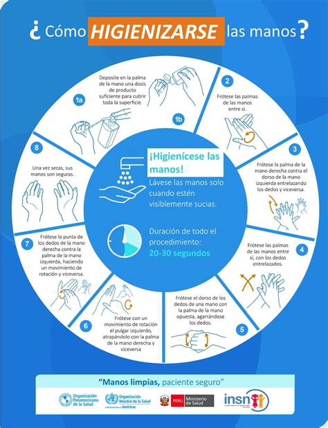 Epidemiolog A Instituto Nacional De Salud Del Ni O San Borja