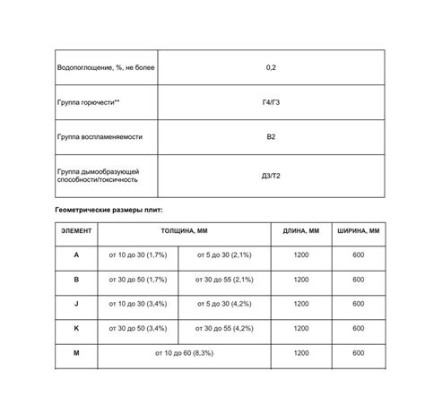 ТЕХНОНИКОЛЬ XPS CARBON PROF SLOPE-2,1% уклон 600х1200 (плита В), (уп. 0 ...