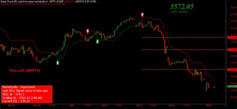 Nifty Futures Tick And Daily Profile Charts For 8th April 2013