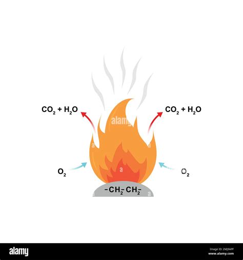 Diseño Científico De La Reacción De Combustión Ilustración Vectorial