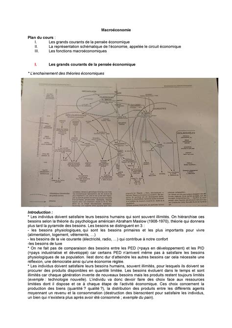 Macroéconomie 1 Macroéconomie Plan Du Cours I Les Grands Courants