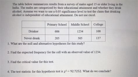 Solved The Table Below Summarizes Results From A Survey Of Chegg