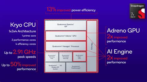 Điểm Benchmark Của Snapdragon 7 Gen 2 Mạnh Hơn Cả Snapdragon 8 Gen 1