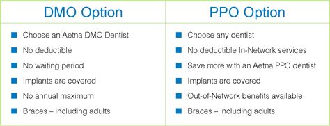 Blue Shield Hmo Vs Ppo Dental