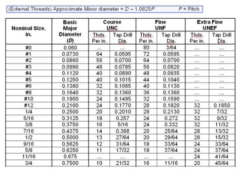 Metric Thread Major And Minor Diameter Chart