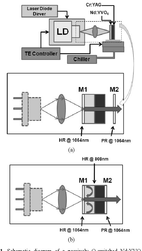 Figure From Stabilization Of Output Pulses From A Passively Q