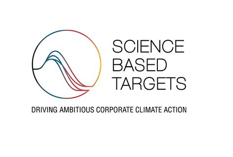 Science Based Target Initiative Sbti Le Aziende Verso La