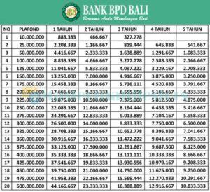 6 Tabel Angsuran KUR Bank BPD Bali 2021 Syarat Bunga Biaya