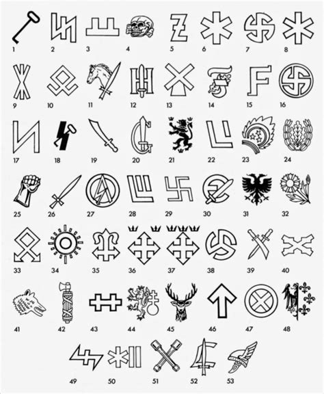 Lomsvatern: Symbol Unit Divisi nazi germany