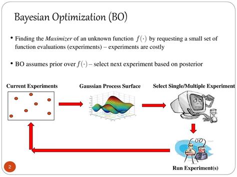 Ppt Dynamic Batch Bayesian Optimization Powerpoint Presentation Free