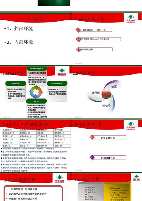 农夫山泉企业ppt卡卡办公