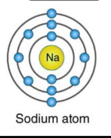 Atomic Structure Of Sodium 