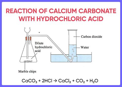 Metal Compound A Reacts With Dilute Hydrochloric Acid To Produce