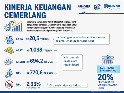 Kinerja Keuangan Cemerlang Infografik Katadata Co Id