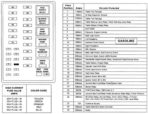 98 Ford F150 Fuse Box Diagram