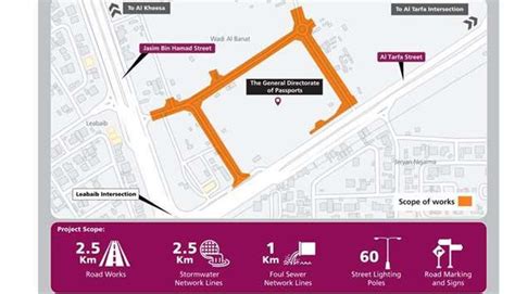 Streets Around General Directorate Of Passports Building Completed Gulf Times