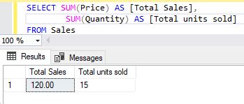 Understanding The Sql Sum Function And Its Use Cases