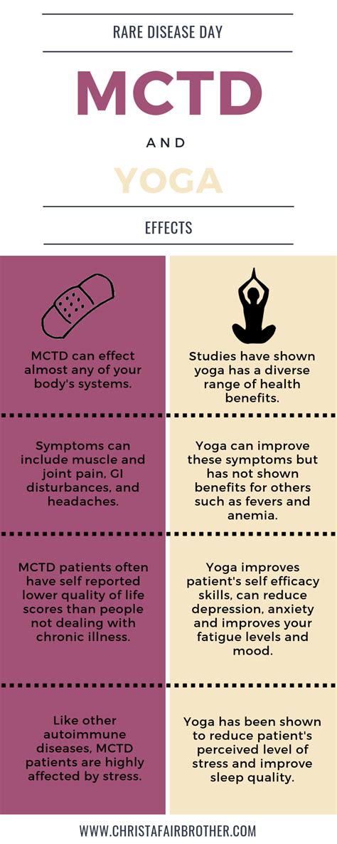 Mixed Connective Tissue Disease And Yoga Christafairbrother