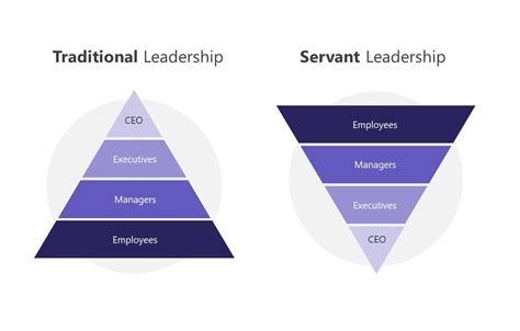 IN THE NEWS WHAT IS SERVANT LEADERSHIP Learning Matters The