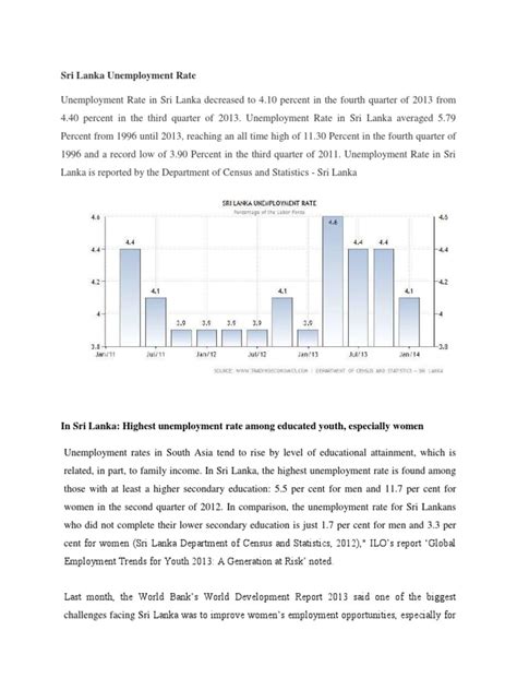 Sri Lanka Unemployment Rate