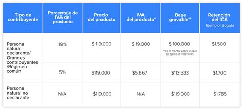 Como Se Calcula La Retefuente De Un Salario Image To U