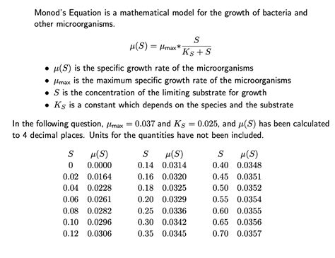 Solved Monods Equation Is A Mathematical Model For The