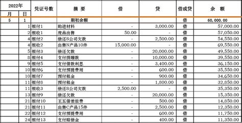 银行存款日记账表格excel模板word文档免费下载亿佰文档网