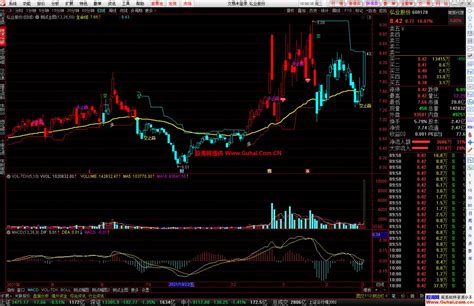 通达信变色k线多空趋势主图公式 适用股票期货指标 源码文件分享 通达信公式 股海网