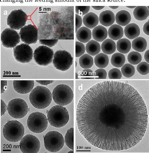 Figure 1 From An Interface Coassembly In Biliquid Phase Toward Core