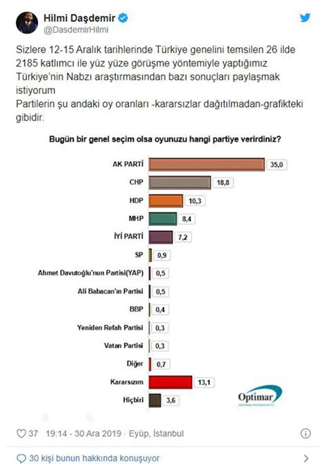 AKP ye yakın şirketten yılın son seçim anketi AKP MHP yüzde 50 yi bile