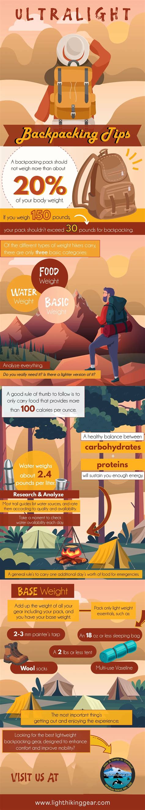 Ultralight Backpacking Tips | Infographic