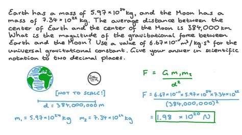 Question Video Calculating The Gravitational Force Between The Earth