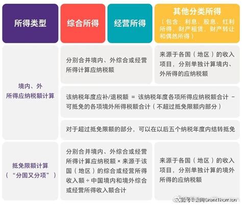 【致同税务】个人所得税年度汇算清缴实务提示纳税人个人所得税纳税新浪新闻