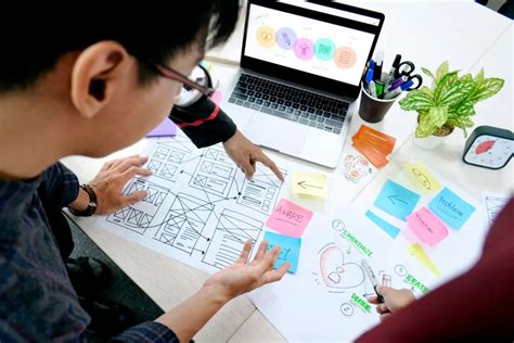 Apa Itu Design Thinking Karakteristik Contoh Dan Manfaat