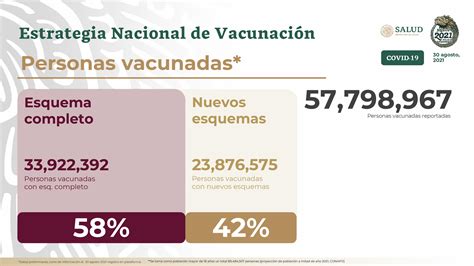 Hugo López Gatell Ramírez on Twitter Al 30 de agosto en el país se